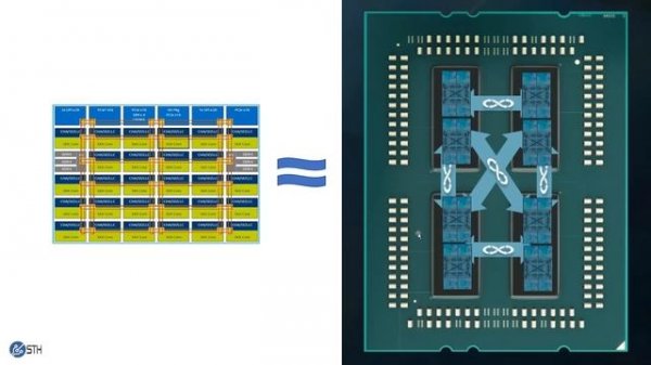 AMD EPYC v Intel Xeon Scalable 2S Architecture Ultimate Deep Dive