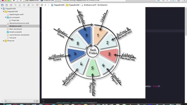 SceneKit - Swift 4 - Flappy Bird 3D. Цикл Рендеринга. Движение травы. Часть 5 смотреть онлайн