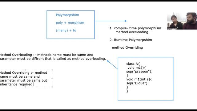 POLYMORPHISM || RUNTIME AND COMPILETIME POLYMORPHISM || METHOD OVERLOADING AND OVERRIDING || JAVA смотреть онлайн