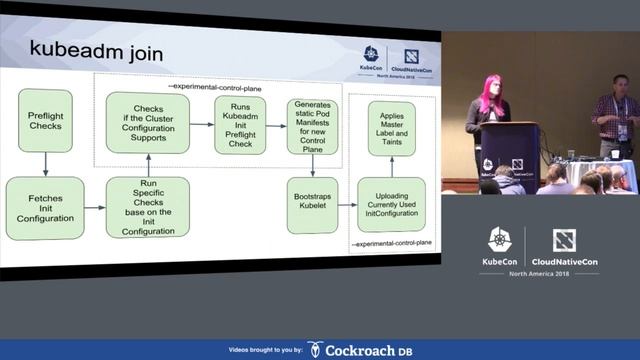 Deep Dive: Cluster Lifecycle SIG (Kubeadm) – Timothy St. Clair & Liz Frost, Heptio смотреть онлайн