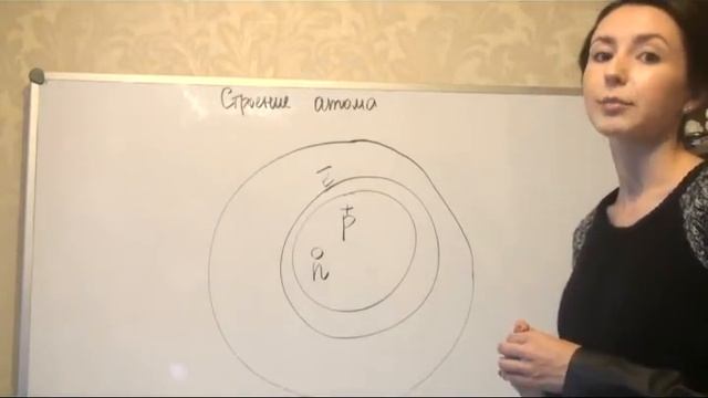 Строение атома смотреть онлайн