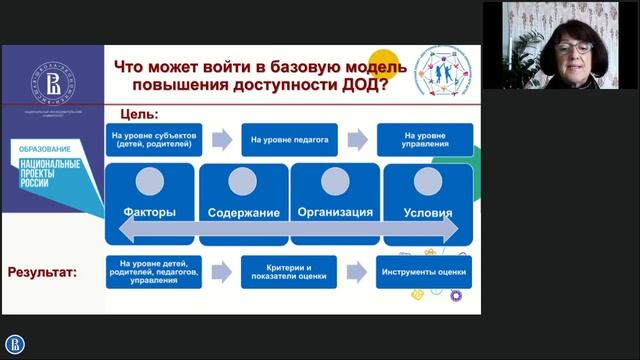 В2. Доступность и качество дополнительного образования детей.mp4 смотреть онлайн