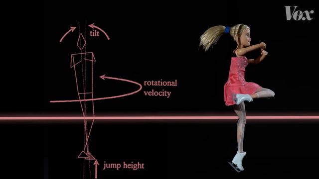 Why the triple axel is such a big deal смотреть онлайн