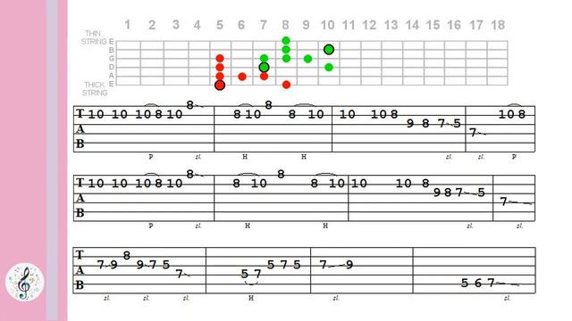 104 More A Minor Blues Riffs - Guitar Tablature