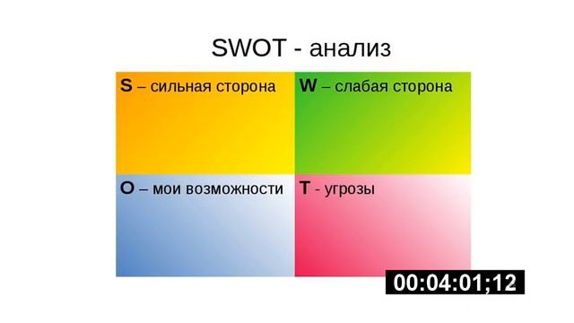 SWOT анализ личности. Система SWOT анализа смотреть онлайн