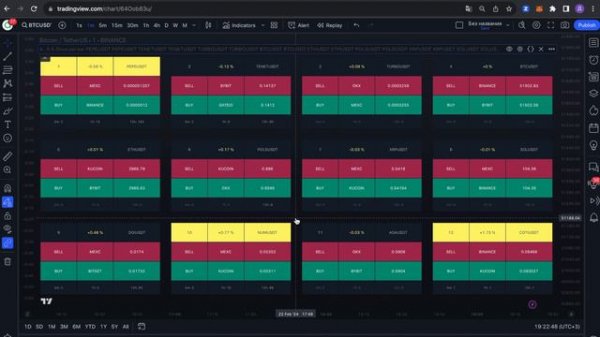 Индикаторы TradingView для арбитража криптовалют