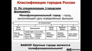 8 класс - Городское население России