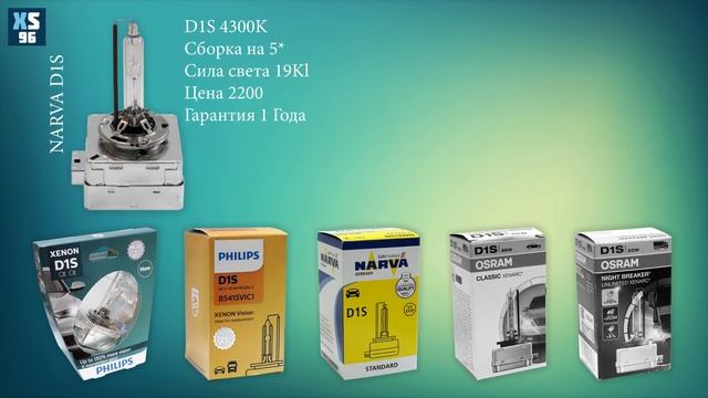 Тест ксеноновых ламп D1S