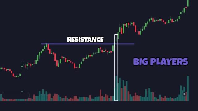 Price Action Volume Analysis | Price Action Volume Trading Strategies смотреть онлайн