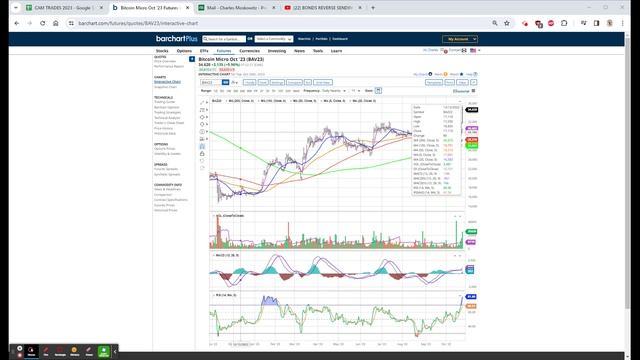 BTC + $3500, EARNINGS BEATS RTX, NUC, & GE A REAL BEAT, OIL STEADY, BONDS & GOLD SLIGHTLY LOWER !! смотреть онлайн