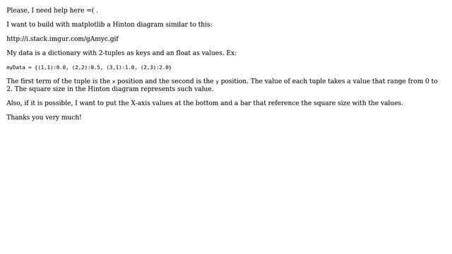 How to build a Hinton diagram in python with these data? смотреть онлайн