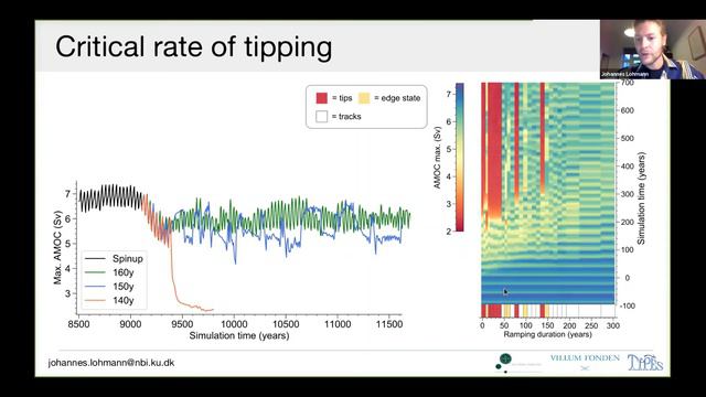 Johannes Lohmann - Risk of tipping the overturning circulation due to increasing rates of ice melt смотреть онлайн