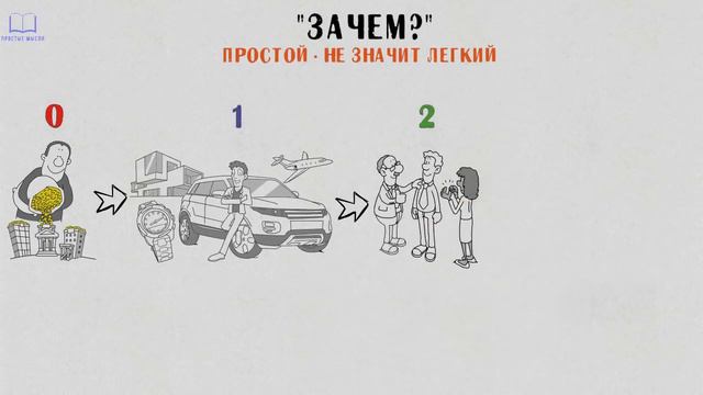 Самый главный вопрос - Зачем? смотреть онлайн