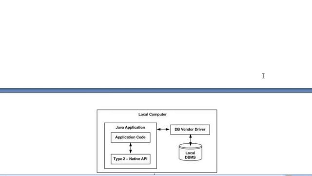 #11Mysql Jdbc Connection Components || JDBC Tutorial ||| HINDI смотреть онлайн