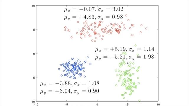 How MLE (Maximum Likelihood Estimation) algorithm works смотреть онлайн