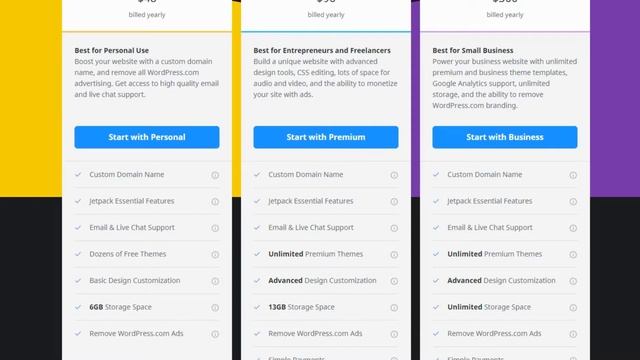What is WordPress? смотреть онлайн