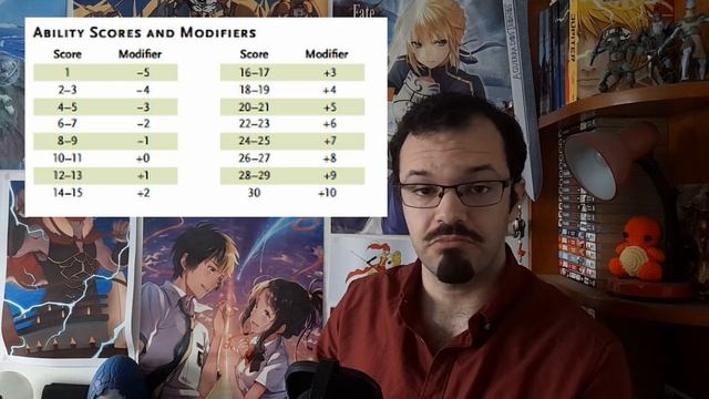 How to create a D&D character | The First Arcadian's D&D Tutorial 06 смотреть онлайн