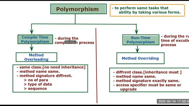 OOPs points in java смотреть онлайн