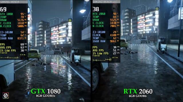 GTX 1080 Vs RTX 2060 6GB | Biggest Comparison