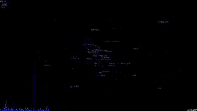 Code swarm for Arch Linux Community old CVS repository смотреть онлайн