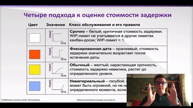 Учебный кейс Posit Science. Краткое содержание на русском. Игорь Филипьев смотреть онлайн