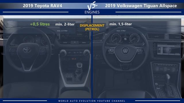 2019 Toyota RAV4 vs 2019 Volkswagen Tiguan Allspace (technical comparison) смотреть онлайн
