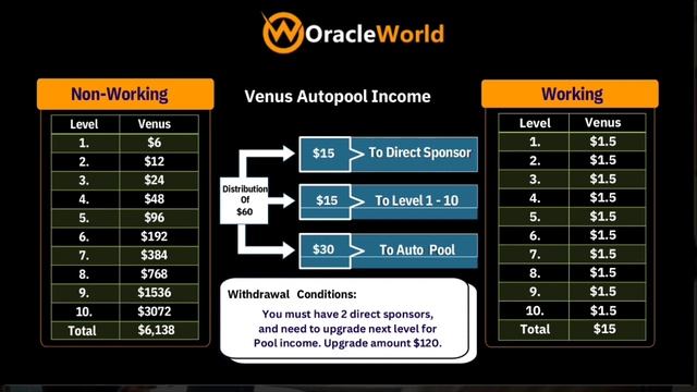 Oracle World Plan Tamil | Oracle World Full Plan Tamil | Oracle World Business Plan Tamil смотреть онлайн