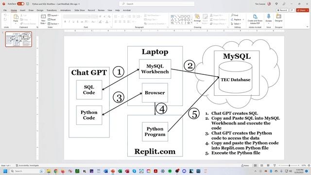 Video 3 - Python and SQL Workflow смотреть онлайн