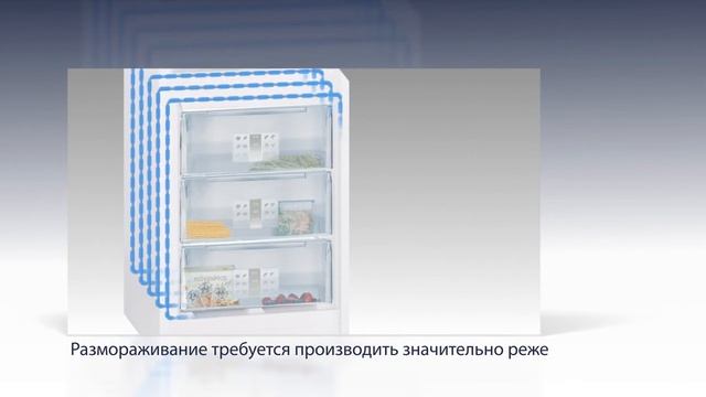 Презентация системы SmartFrost в холодильниках Liebherr смотреть онлайн