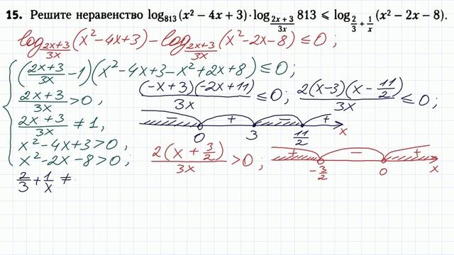 Задание 15 ЕГЭ по математике (профиль) #109 смотреть онлайн