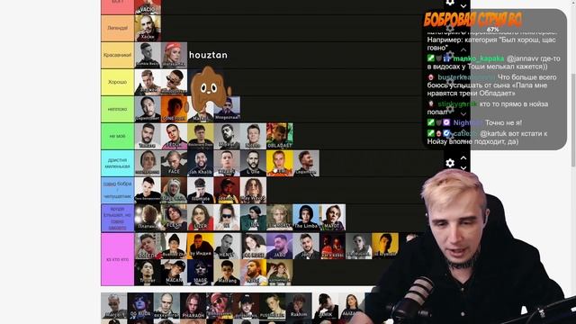 Тир лист DropDead #1 - лучший исполнитель ру рэпа последних лет смотреть онлайн