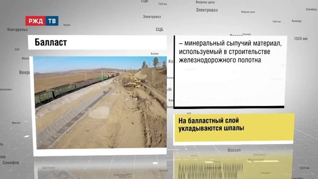 БАЛЛАСТ | железнодорожный словарь смотреть онлайн