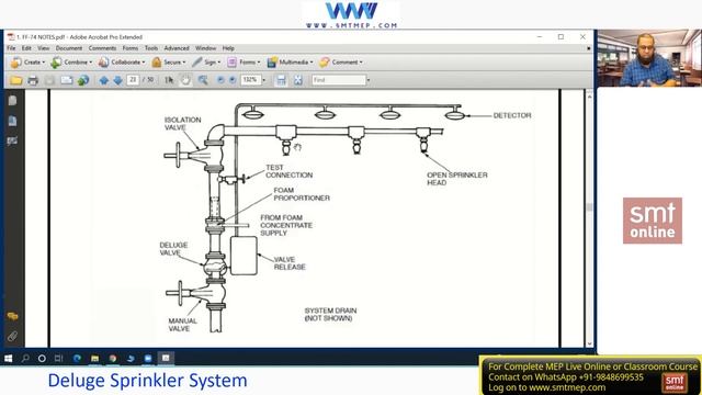 Deluge Sprinkler System - Updated 2021 смотреть онлайн