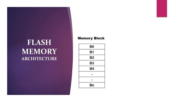 EEPROM vs Flash Memory | Difference between EEPROM and Flash Memory смотреть онлайн