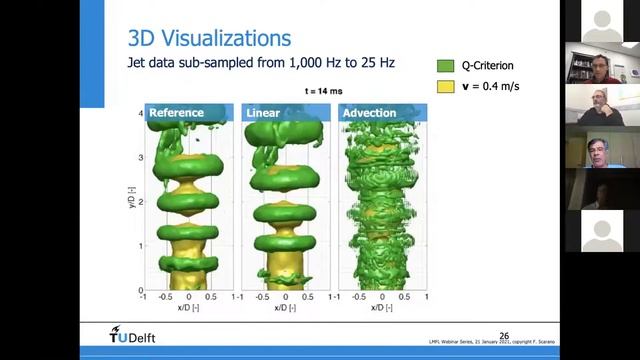 LMFL Fluid Mechanics Webinar: F. Scarano смотреть онлайн