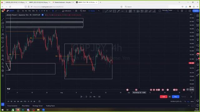 Backtest Label Swing กัน | SMC смотреть онлайн