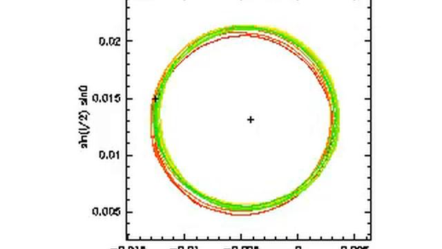 Saturn's Orbit Inclination Precession, Last Million Years смотреть онлайн