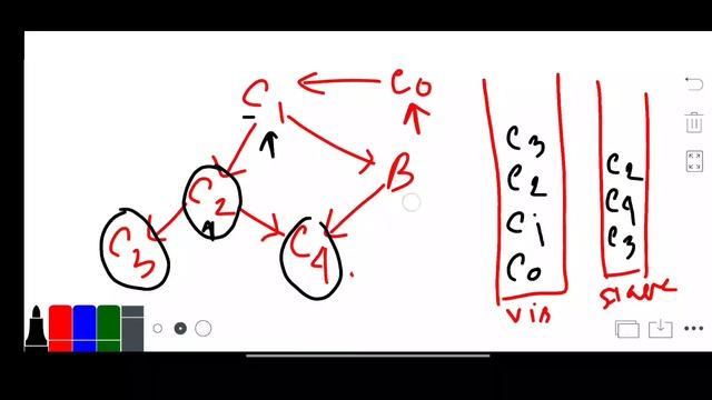 Course schedule - Amazon interview question | topological sort graph algorithm| leetcode | python смотреть онлайн