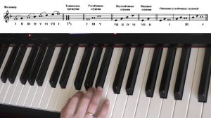 39. ТОНАЛЬНОСТЬ ФА МАЖОР. Уроки сольфеджио 0-1 класс