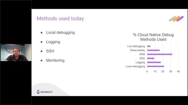 Kubernetes Experts: How To Solve Customer Issues 5x Faster смотреть онлайн