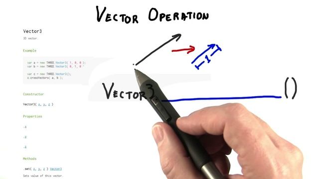 Vector Operation - Interactive 3D Graphics смотреть онлайн