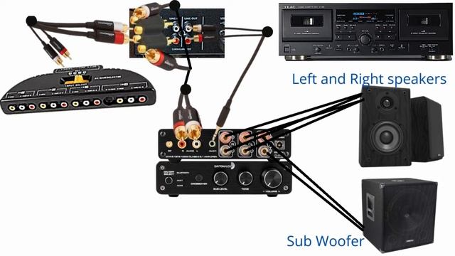How to connect cassette deck to the amplifier смотреть онлайн