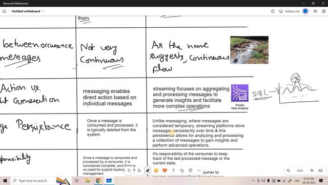 ? Streaming ? Messaging: Unveiling the Differences Between Kafka and SQS! ?? смотреть онлайн