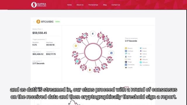 SupraOracles Berkeley Demo Day Presentation смотреть онлайн