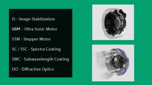 CANON CAMERA LENS TUTORIAL | What Do The Numbers On My Canon Lenses Mean? | Extended Version