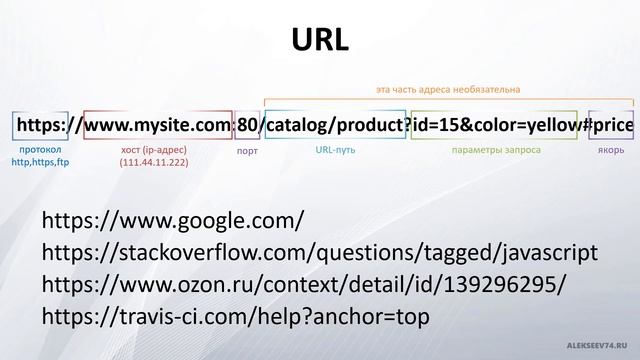 URI, URL, URN. Что это, чем отличаются смотреть онлайн