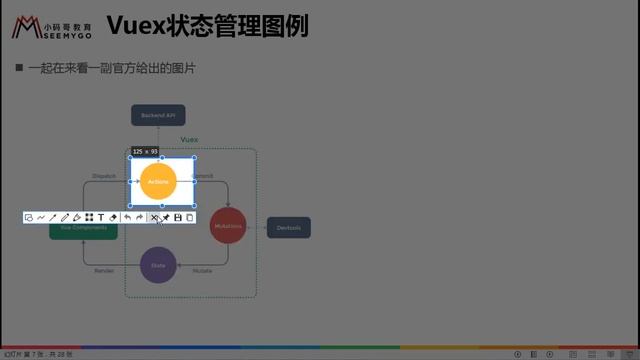 131 掌握vuex devtools和mutations смотреть онлайн