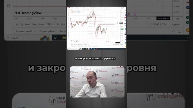 Торговые рекомендации IRAO смотреть онлайн