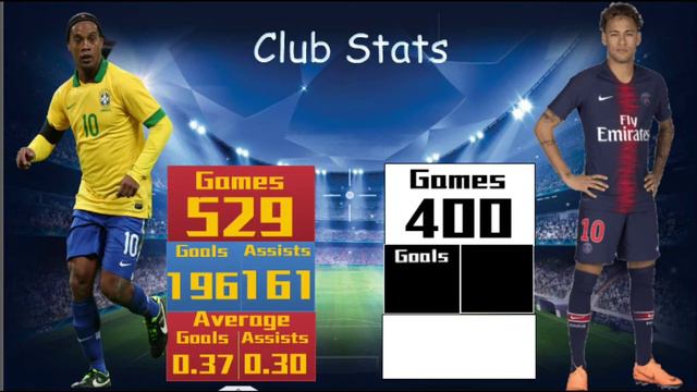 Ronaldinho Vs Neymar Jr Stats 🔵 Who Is Better смотреть онлайн