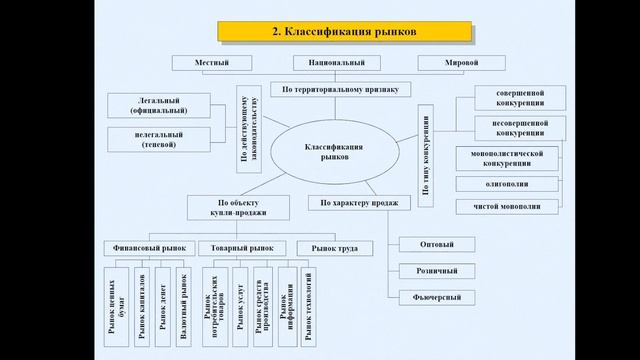 15:40  Основы теории рыночных отношений